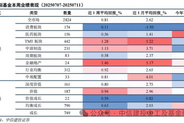 权益类基金对股票投资比例