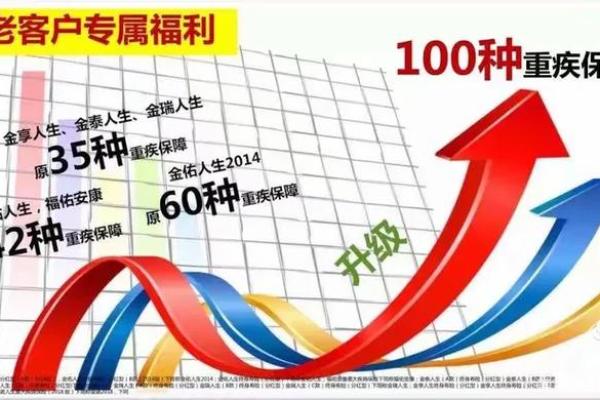 太平洋爱满加条款