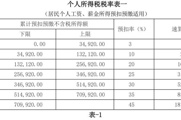 税后是含税还是不含税