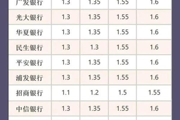 银行存款利息怎么算