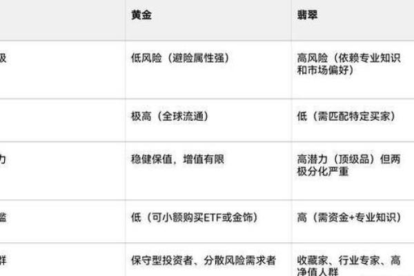 长期投资是什么意思