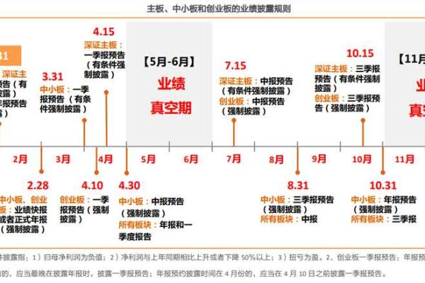 中报预告一般什么时候出