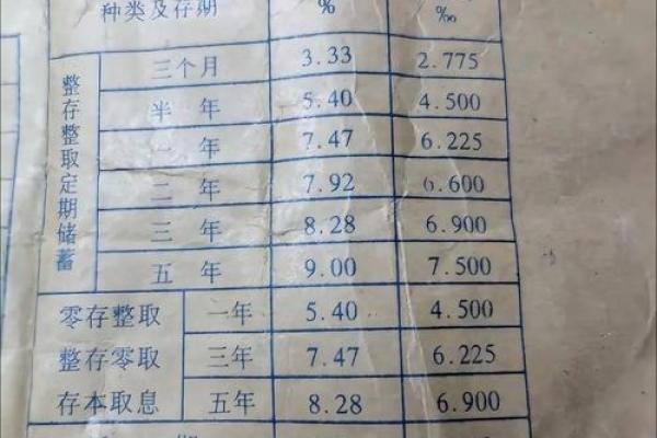 年利率7.6%是多少