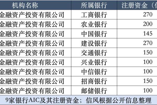 中国六大银行是哪六个