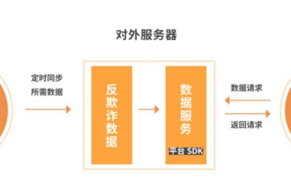 金融隐私最重要的组成部分