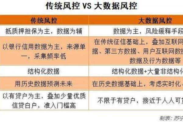 金融隐私最重要的组成部分