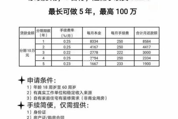 农行装修贷款需要什么申请条件