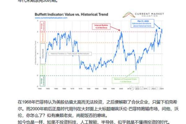 中国巴菲特指数怎么查