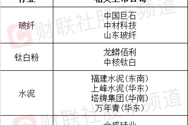 顺周期板块是指什么-