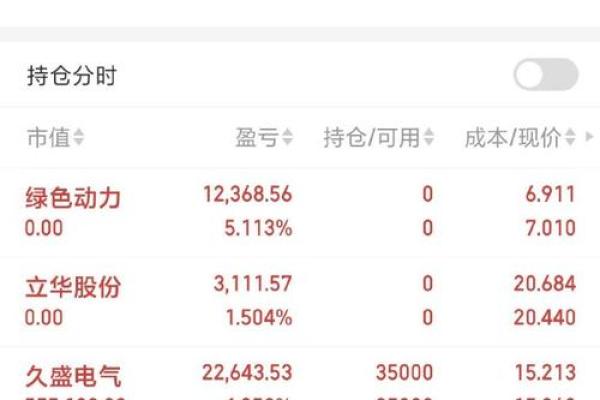 绩优股的标准