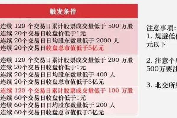 重大违法退市新规是什么