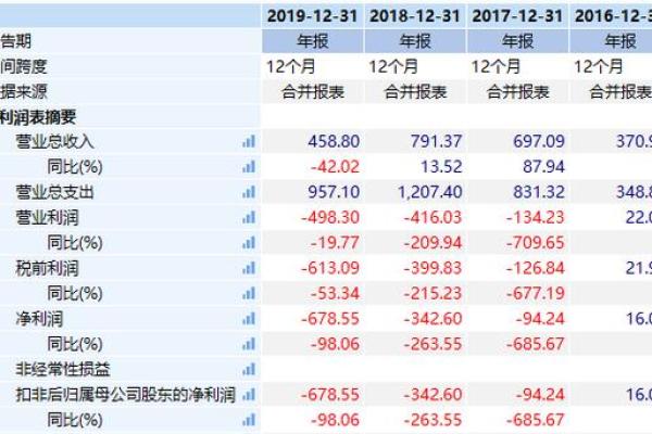 一汽金融车贷有宽限期吗