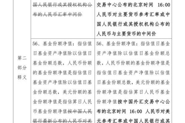 政府债券如何发行
