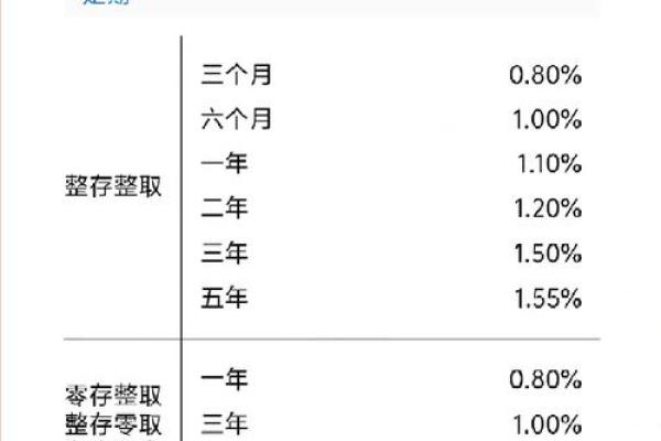 建设银行存款利息五年多少