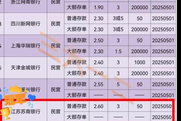 建设银行存款利息五年多少