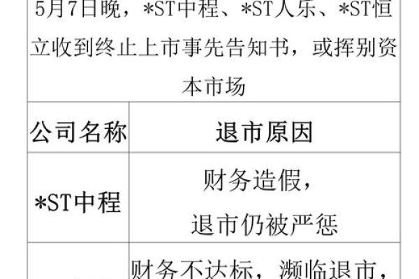 理财产品终止什么意思
