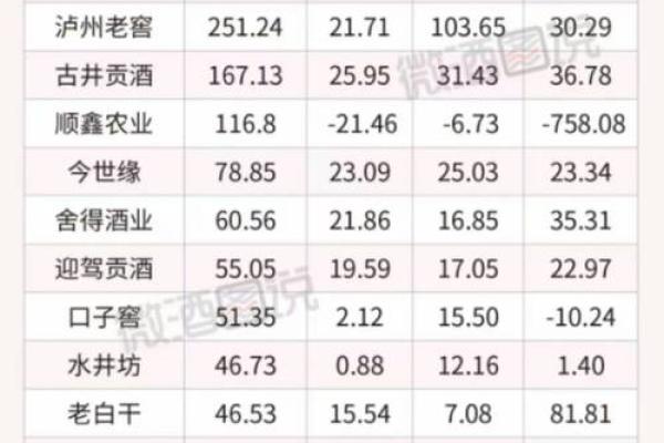 上市公司年报时间
