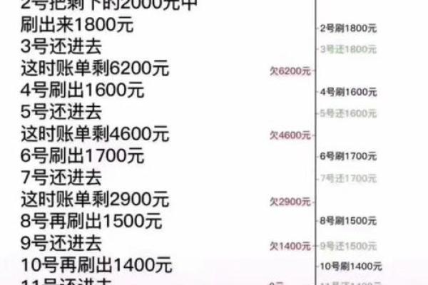 信用卡的还款日都一样的吗