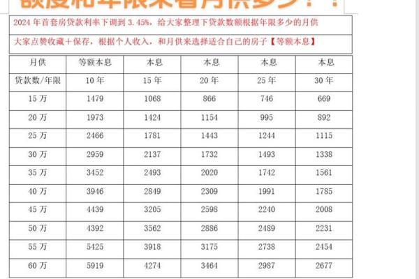 平安信贷利息怎么算
