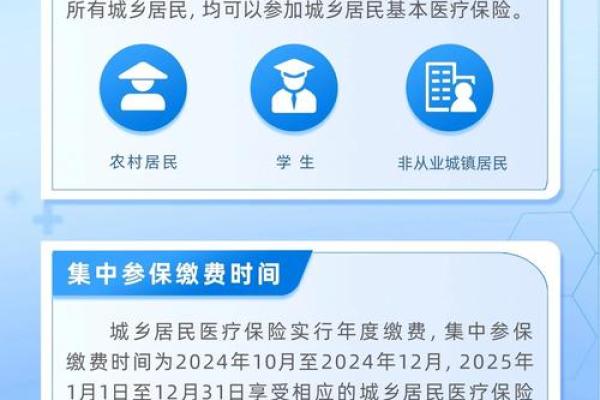 好医保保障范围