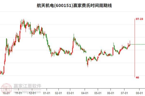 睿创微纳是军工概念吗