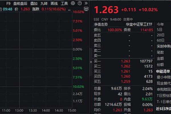 睿创微纳是军工概念吗