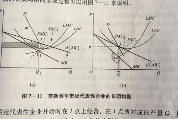 长期均衡的条件