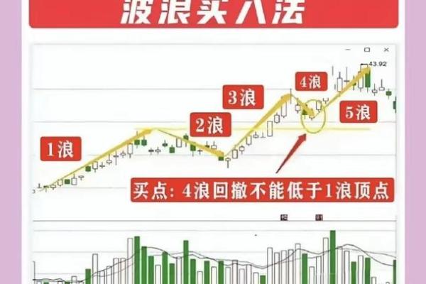 投股票在哪里投