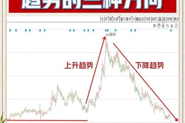 怎么看股票k线