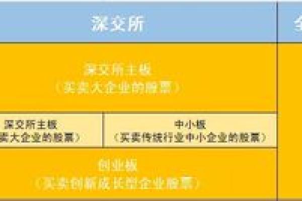 科创板和主板的区别