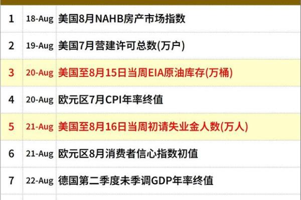 外汇的风险在哪里