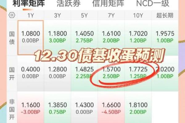 债基收益怎么计算