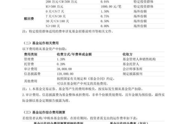 社会保障基金的投资方式有哪些