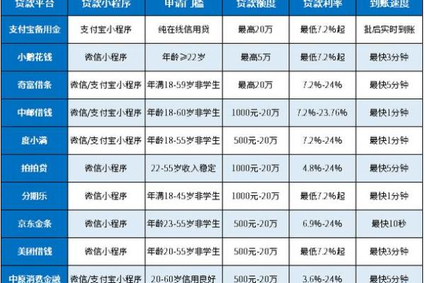 支付宝贷款怎么贷