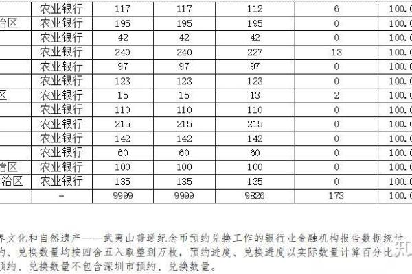 武夷山纪念币发行量