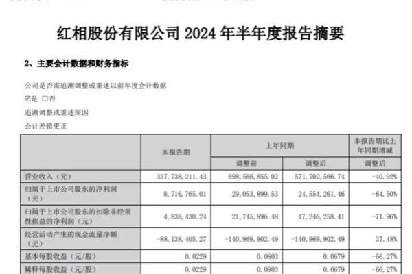 红相股份是做什么的