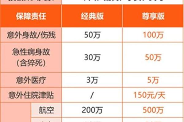 基本保额是什么意思