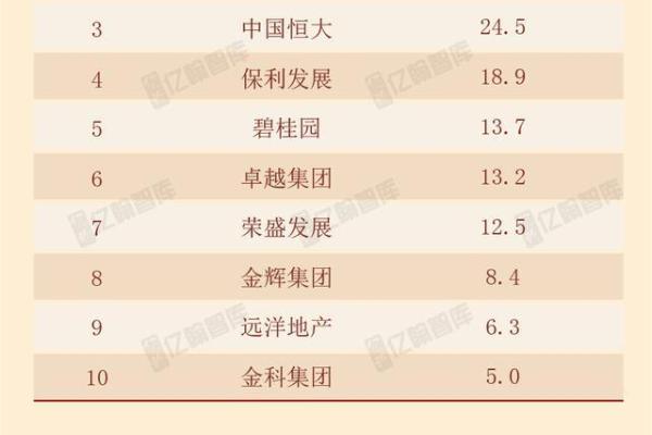 万科财富是什么
