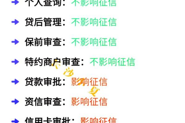 上征信到底会影响什么