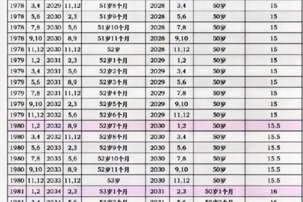养老保险多少岁开始交
