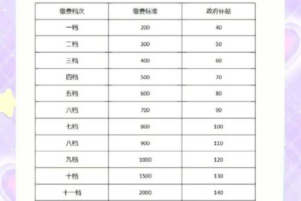 养老保险多少岁开始交
