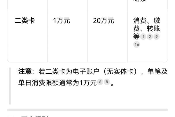 银行卡升级一类卡怎么办理