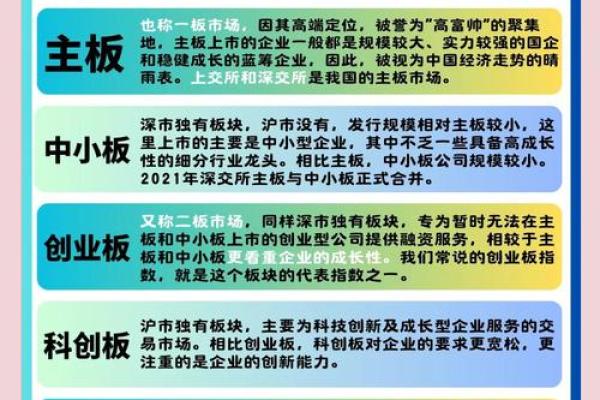 主板创业板中小板新三板的区别