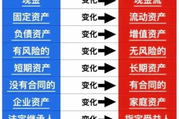 银行与保险的区别