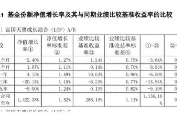 业绩基准3.5% 一万收益多少