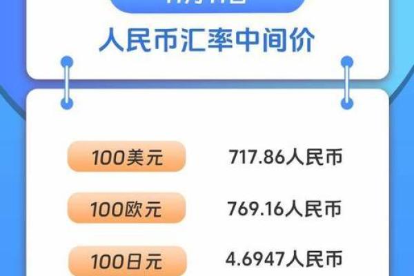 人民币贬值如何投资