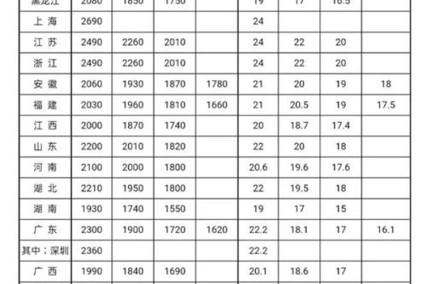 山东最低工资标准2018
