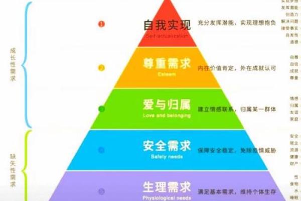 三大财富目标是什么