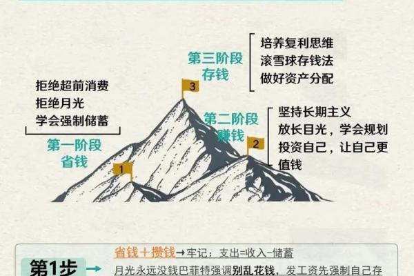 三大财富目标是什么