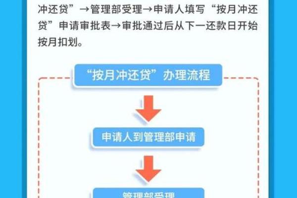 住房公积金是怎样贷款的
